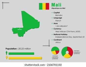 Mali infographic vector illustration complemented with accurate statistical data. Mali country information map board and Mali flat flag