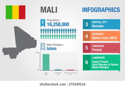 Mali infographics, statistical data, Mali information, vector illustration