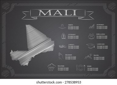Mali, infographics, statistical data, sights.