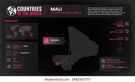 Mali Map Detailed Insights on Geography, Population and Key Facts-Vector Design