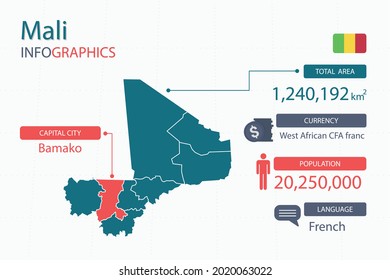 Mali map infographic elements with separate of heading is total areas, Currency, All populations, Language and the capital city in this country. Vector illustration.