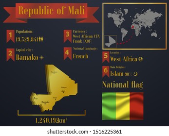 Mali statistic data visualization, travel, tourism destination infographic, information. Graphic vector illustration. National flag, African country silhouette, world map icon business element