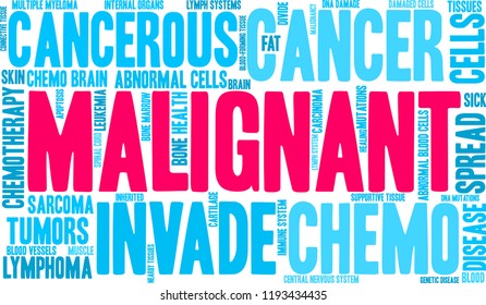Malignant word cloud on a white background. 