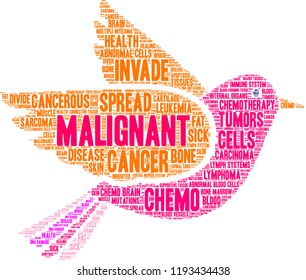 Malignant word cloud on a white background. 
