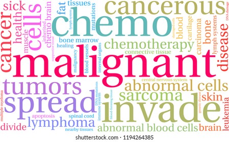 Malignant word cloud on a white background. 