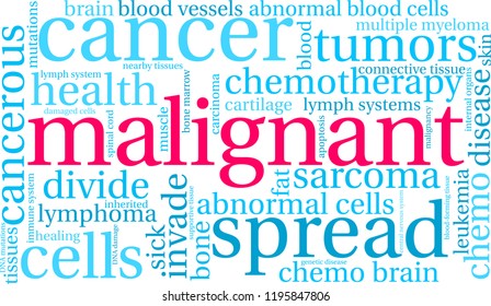 Malignant word cloud on a white background. 