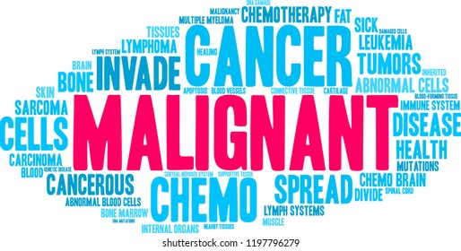 Malignant word cloud on a white background. 
