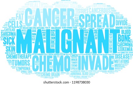 Malignant word cloud on a white background. 