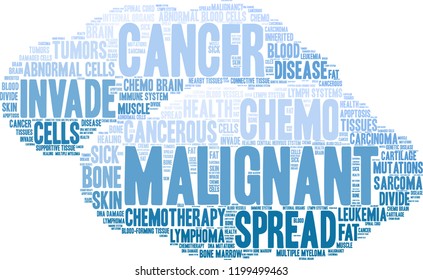Malignant word cloud on a white background. 