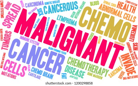 Malignant word cloud on a white background. 