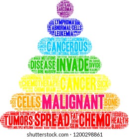 Malignant word cloud on a white background. 