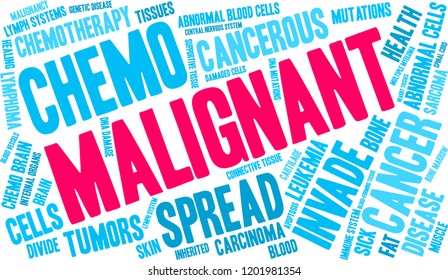 Malignant word cloud on a white background. 