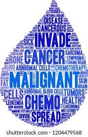 Malignant word cloud on a white background. 