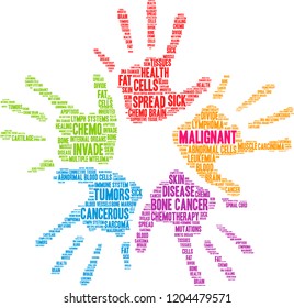 Malignant word cloud on a white background. 