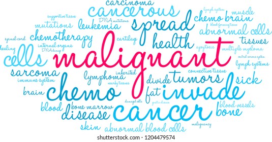 Malignant word cloud on a white background. 
