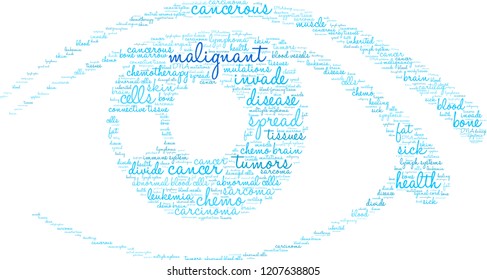 Malignant word cloud on a white background. 
