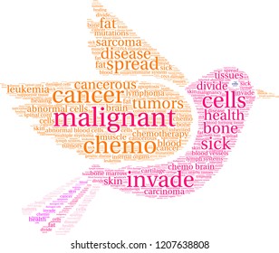 Malignant word cloud on a white background. 