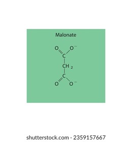 Malonate Dicarboxylic Acid competitive inhibitor of enzymes involved in various metabolic pathways Molecular structure skeletal formula on green background.