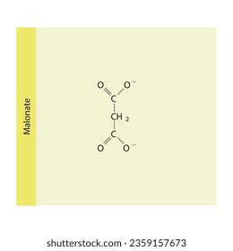 Malonate Dicarboxylic Acid competitive inhibitor of enzymes involved in various metabolic pathways Molecular structure skeletal formula on yellow background.