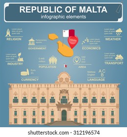 Malta infographics, statistical data, sights. Vector illustration