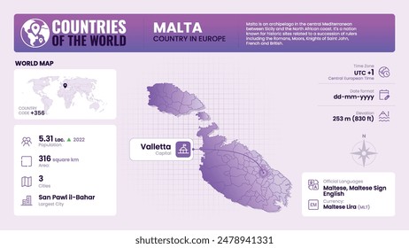 Malta Map Detailed Insights on Geography, Population and Key Facts-Vector Design