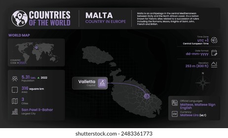 Malta Map Detailed Insights on Geography, Population and Key Facts-Vector Design