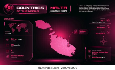 Malta Map Detailed Insights on Geography, Population and Key Facts-Vector Design