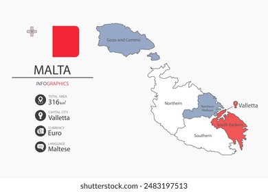 Malta map infographic elements with flag of city. Separate of heading is total areas, Currency, Language and the capital city in this country.