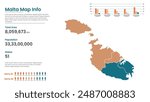 Malta political map of administrative divisions states, Colorful states in Malta map infographic, Malta Map Info, Malta Population.