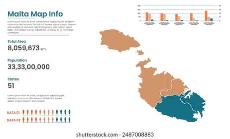 Malta political map of administrative divisions states, Colorful states in Malta map infographic, Malta Map Info, Malta Population.