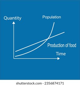 Malthusian theory of population growth. malthusian catastrophe Vector illustration graphic.