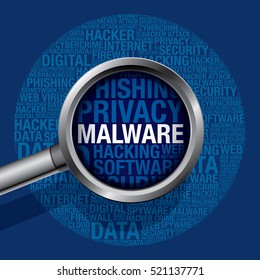 Malware in cyber crime word cloud, vector concept