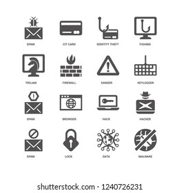 Malware, Keylogger, Danger, Spam, Hacker, Trojan, Data, Lock, Identity theft icon 16 set EPS 10 vector format. Icons optimized for both large and small resolutions.