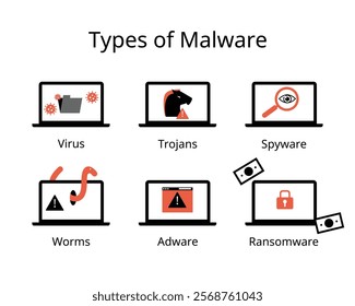 Malware for malicious software such as virus, trojans, spyware, worms, adware, ransomware