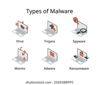 Malware for malicious software such as virus, trojans, spyware, worms, adware, ransomware