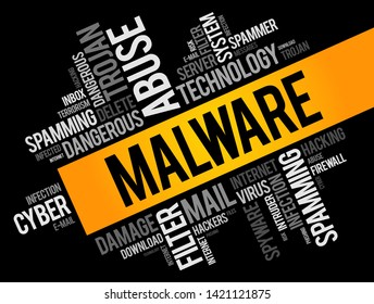 Malware - software that is installed on a computer without the user's consent and that performs malicious actions, word cloud concept background