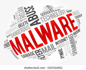 Malware word cloud collage, computer technology concept background