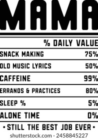 Mama % Daily Value Snack Making 75% Old Music Lyrics 50% Caffeine 99% Errands  Practices 80% Sleep % 5% 