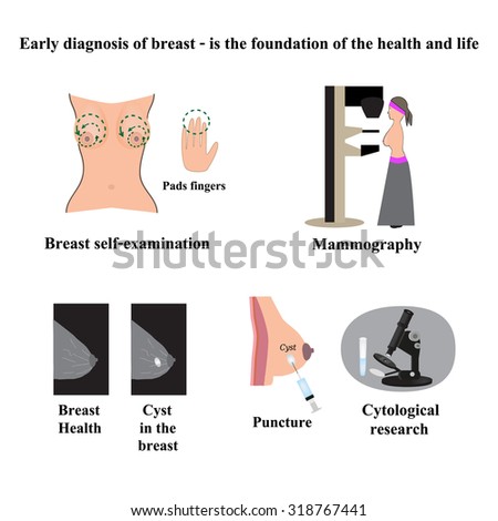 Have breast cancer vs cyst Understood breast cancer vs cyst new
