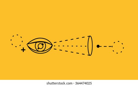 Man ability to visualize concept. Capability and talent, competence and potential, capacity and aptitude, skill visual, activity spatial education pastime, self professional. Thin line black on yellow