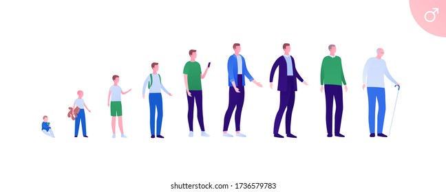 Man Aging Generation Concept. Vector Flat Person Illustration Set. Evolution Of Male Human Character Age From Baby To Adult Then Senior. Design Element For Banner, Infographic, Web