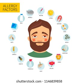 A man with allergies. Set of allergens. Symptoms of the disease.
