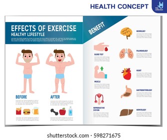 Man before and after a effects of exercise.
infographic elements.
Medical healthcare concept. workout
Vector flat cartoon icon design illustration
template brochure flyer poster leaflet cover banner 