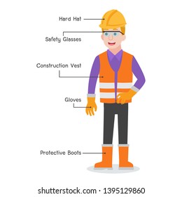 Man Character Industry Safety concept, Hard Hat, Safety Glasses, Construction Vest, Gloves, Protective Boots, cartoon character vector in flat design