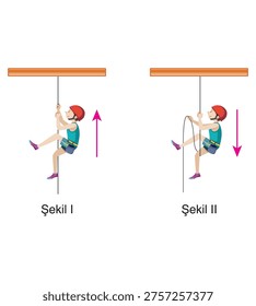 Man climbing rope illustrating force and motion principles in physics. Clean vector design ideal for educational content, textbooks, and science presentations.