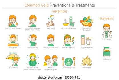 Man With Common Cold Preventions And Treatments Outline, Color Icons Set, Infection, Sickness, Healthy