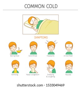 Man With Common Cold Symptoms Outline, Color Icons Set, Infection, Sickness, Healthy