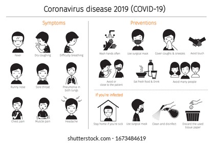 Man With Coronavirus Disease, Covid-19 Symptoms And Preventions, Monochrome, Healthcare, Covid, Respiratory, Safety, Protection, Outbreak, Pathogen