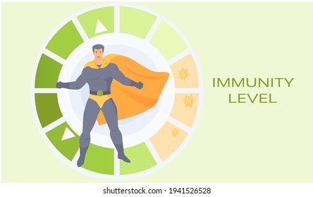 Man in costume in circular spectrum of level of immunity and viruses. Hero demonstrates his power