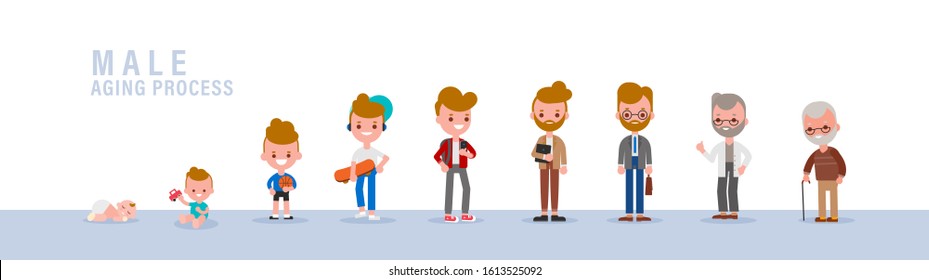 Man in different age. Male from child to old person. Baby, child, teenager, adult and senior generation. Aging process. Isolated vector cartoon illustration in flat design style.